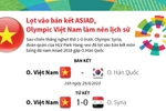 Lọt vào bán kết ASIAD, Olympic Việt Nam tiếp tục làm nên lịch sử