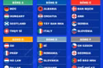 EURO 2024: Lịch thi đấu đêm 26/6 và rạng sáng 27/6