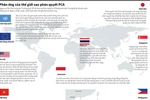 Phản ứng của thế giới sau khi PCA ra phán quyết