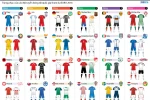 Trang phục của các đội bóng tham dự EURO 2016