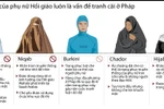 [Infographics] Tranh cãi về trang phục của phụ nữ Hồi giáo tại Pháp