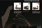 Hệ thống "Vòm sắt" đang bảo vệ Israel trước mối đe dọa rocket