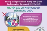 Phòng chống dịch do corona: Khuyến cáo với những người đến Trung Quốc.