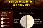 Đón xem siêu trăng xuất hiện vào ngày 10/3