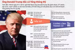 [Infographics] Đường đến Nhà Trắng của tỷ phú Mỹ Donald Trump