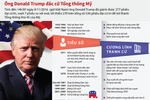 [Infographics] Đường đến Nhà Trắng của tỷ phú Mỹ Donald Trump