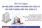 Hà Nội điều chỉnh phương án cách ly các đối tượng tiếp xúc gần