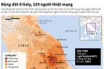 [Infographics] Động đất mạnh tàn phá các thị trấn miền Trung Italy