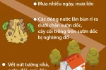 Những dấu hiệu nhận biết nguy cơ sạt lở đất.