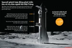 SpaceX và hợp đồng 2,9 tỷ USD đưa người lên Mặt Trăng