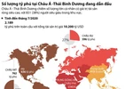 [Infographics] Châu Á-Thái Bình Dương đang dẫn đầu về số lượng tỷ phú