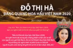 [Infographics] Đỗ Thị Hà đăng quang Hoa hậu Việt Nam 2020