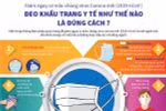 [Infographics] Đeo khẩu trang đúng cách phòng lây nhiễm 2019-nCoV