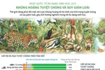 [Infographics] Khủng hoảng tuyệt chủng và suy giảm loài
