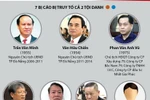 [Infographics] Xét xử 2 nguyên Chủ tịch UBND TP Đà Nẵng và đồng phạm