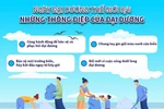 [Infographics] Ngày Đại dương Thế giới: Những thông điệp của đại dương