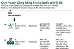 [Infographics] Quy hoạch Cảng hàng không quốc tế Nội Bài