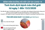 [Infographics] 60.017 ca mắc nhiễm virus corona chủng mới 