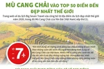 [Infographics] Mù Cang Chải vào top 50 điểm đến đẹp nhất thế giới