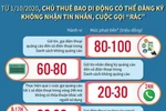 Từ 1/10, chủ thuê bao di động có thể đăng ký không nhận tin nhắn rác