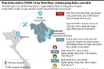 [Infographics] Dịch COVID-19 ở Vĩnh Phúc và biện pháp kiểm soát dịch