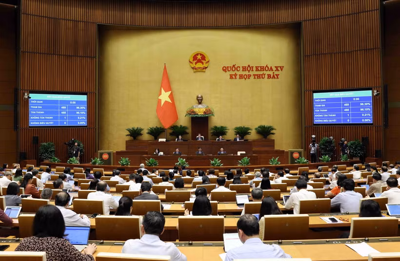 Quốc hội thông qua việc điều chỉnh Chương trình Kỳ họp thứ 7, Quốc hội khóa XV. (Ảnh: Phạm Kiên/TTXVN)