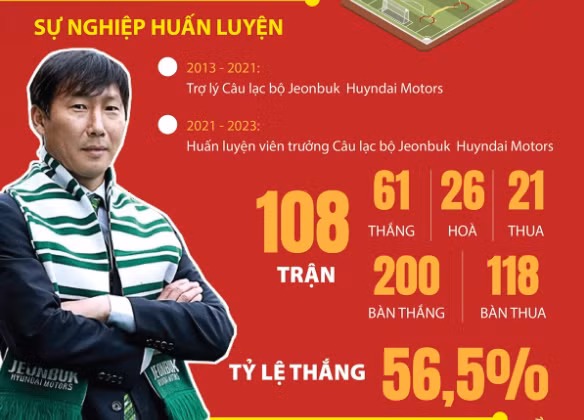 Huấn luyện viên Kim Sang Sik. (Nguồn: TTXVN)