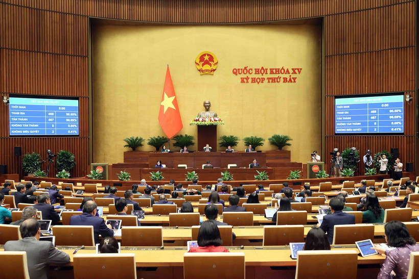 Quốc hội biểu quyết thông qua Nghị quyết về việc thực hiện Nghị quyết số 43/2022/QH15 ngày 11/01/2022 của Quốc hội về chính sách tài khóa, tiền tệ hỗ trợ Chương trình phục hồi, phát triển kinh tế-xã hội và các nghị quyết của Quốc hội về một số dự án quan trọng quốc gia. (Ảnh: An Đăng/TTXVN)