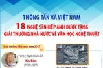 TTXVN: 18 nghệ sỹ nhiếp ảnh được Giải thưởng Nhà nước về văn học nghệ thuật 