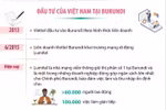 Quan hệ hữu nghị hợp tác Việt Nam-Burundi 