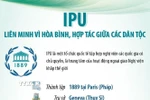 IPU: Liên minh vì hòa bình, hợp tác giữa các dân tộc 