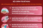 Bộ Chính trị chỉ đạo khắc phục hậu quả do bão số 12 và mưa, lũ sau bão gây ra 