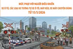 Xử phạt vi phạm hành chính trong lĩnh vực giao thông đường sắt