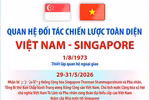 Quan hệ Đối tác chiến lược toàn diện Việt Nam-Singapore