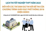 Lịch thi tốt nghiệp THPT 2025 đối với thí sinh học Chương trình GDPT 2018 và 2006