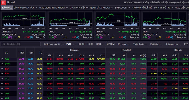 Cổ phiếu ngân hàng không bứt phá như kỳ vọng sau thông tin nới room ảnh 1