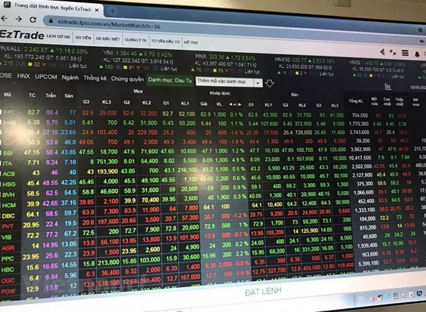 Cổ phiếu vốn hóa lớn tăng mạnh giúp VN-Index hồi phục gần 34 điểm ảnh 1
