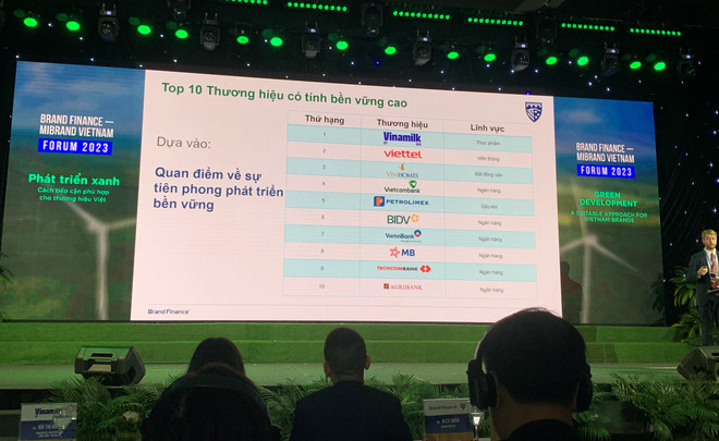 Vinamilk là đại diện duy nhất từ ngành thực phẩm trong Top 10 thương hiệu có tính bền vững cao. Giá trị thương hiệu đạt 3 tỷ USD, Vinamilk khẳng định vị trí dẫn đầu ảnh 2