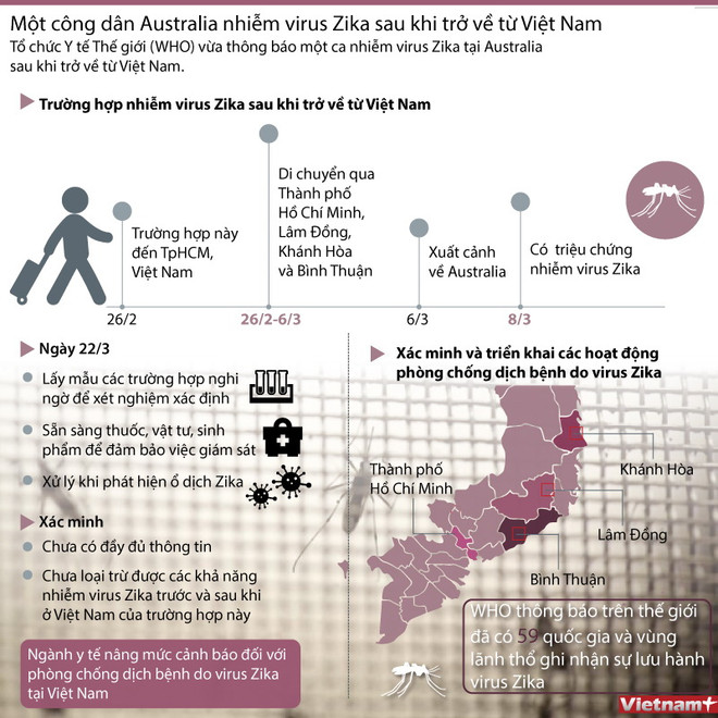 [Video] Một người Australia nhiễm virus Zika sau khi rời Việt Nam ảnh 1