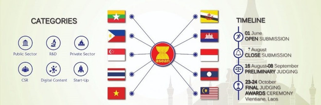 Hai sản phẩm Việt Nam giành giải thưởng Công nghệ thông tin ASEAN 2019 ảnh 1