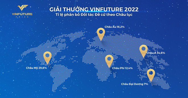 Giải thưởng VinFuture mùa 2 chính thức bước vào vòng Sơ khảo ảnh 2