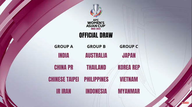 Bốc thăm chia bảng Vòng chung kết ASIAN Cup Nữ 2022. (Nguồn: VFF) ASIAN Cup: Đội tuyển Nữ Việt Nam cùng bảng với đương kim vô địch ảnh 1