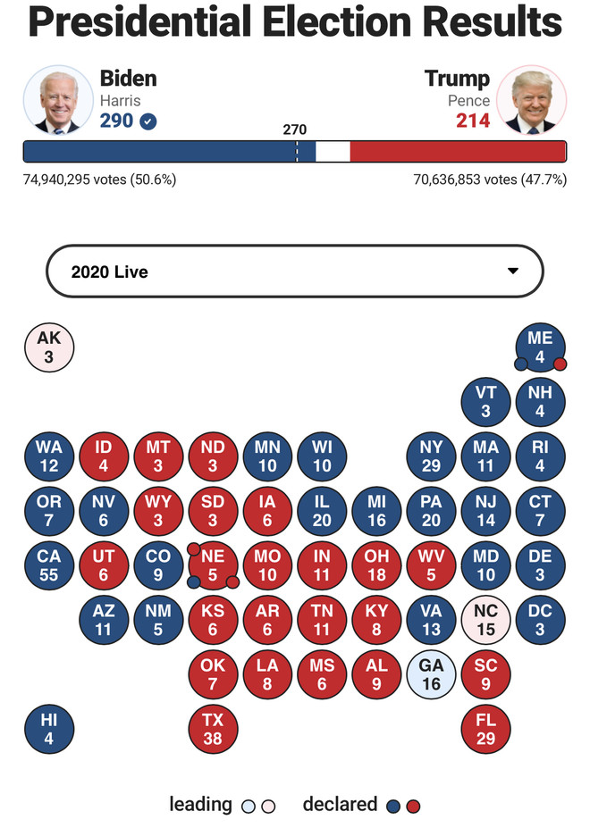 Bầu cử Mỹ 2020: Lãnh đạo các nước gửi lời chúc mừng ông Joe Biden ảnh 3