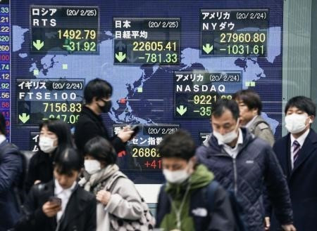 Kinh tế toàn cầu chịu ảnh hưởng từ COVID-19. (Ảnh: Kyodo/TTXVN) Chứng khoán và dầu giảm giá mạnh do dịch bệnh COVID-19 ảnh 1