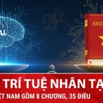 Hoạt động AI nào không thuộc phạm vi điều chỉnh của Luật Trí tuệ nhân tạo?