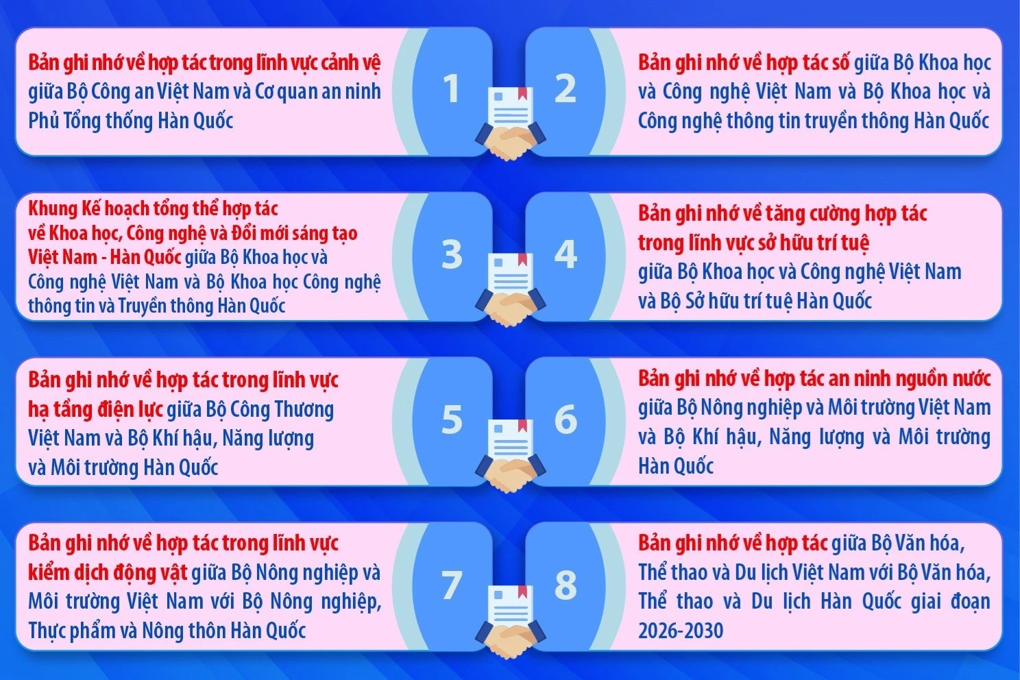 Việt Nam - Hàn Quốc ký kết các văn kiện hợp tác quan trọng