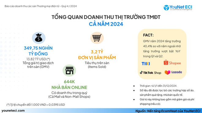 bao-cao-doanh-thu-cac-san-e-com-q4-2024-1.png