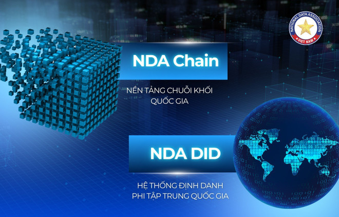 National Data Association is deploying 2 blockchain platforms (Photo; Vietnam+) 506282692-122131185362711907-655.jpg