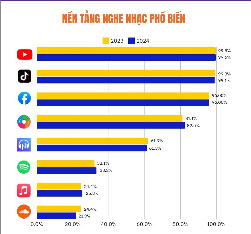 Dấu ấn nhạc Việt 2024: Công nghiệp biểu diễn chuyển biến mạnh mẽ