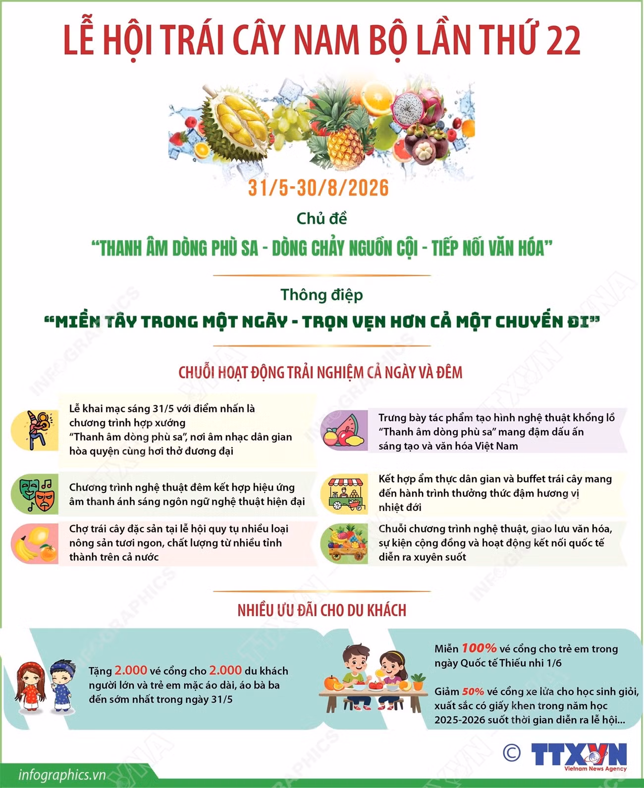 vna-potal-nhieu-hoat-dong-noi-bat-tai-le-hoi-trai-cay-nam-bo-lan-thu-22-8795659.jpg